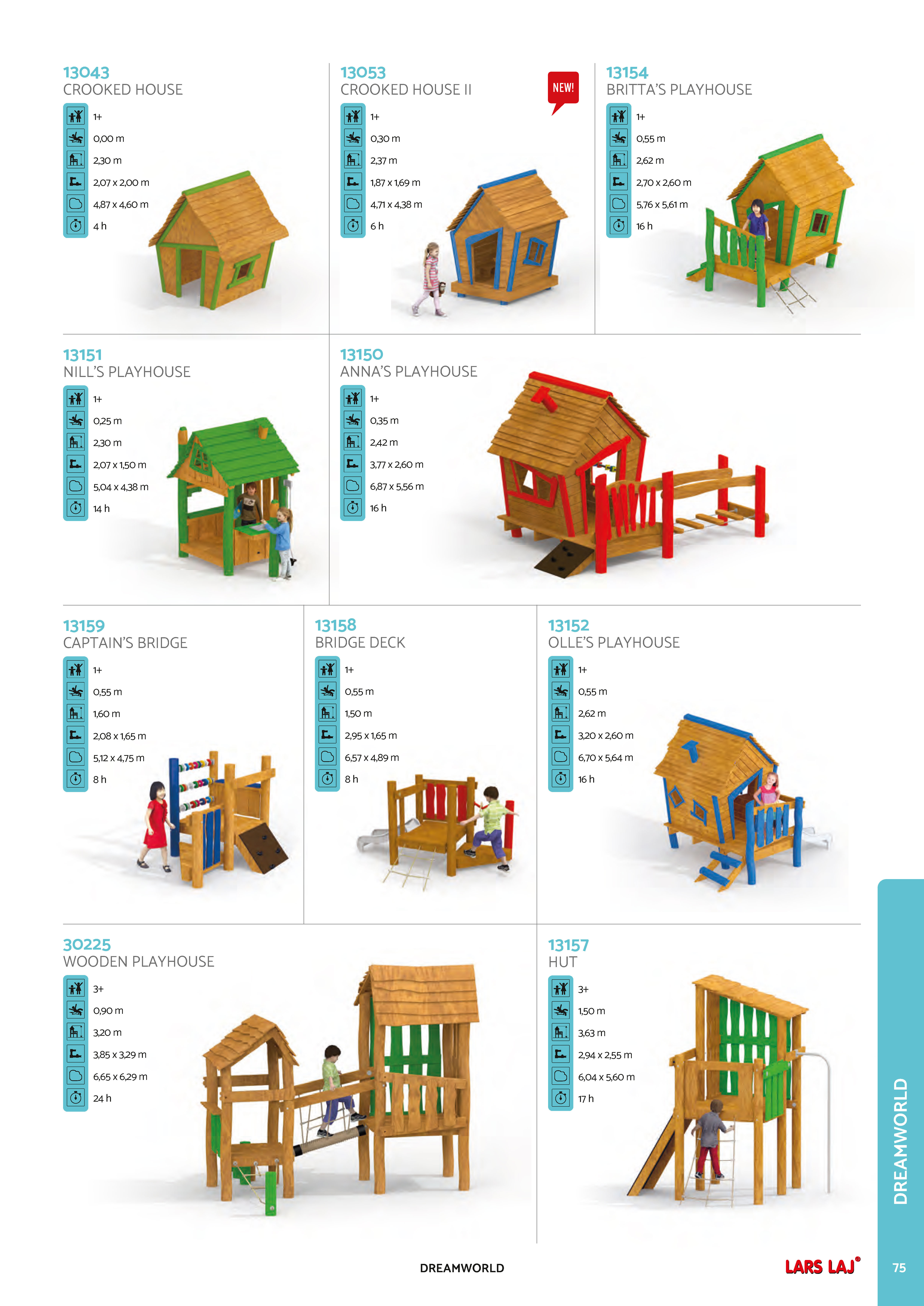 Catalog page 77